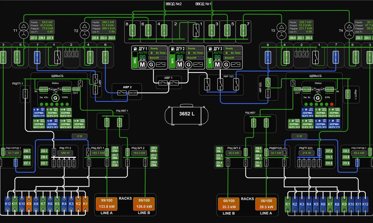 Single-line power one-line diagram of a data center — live status of feeders, breakers and per-phase currents