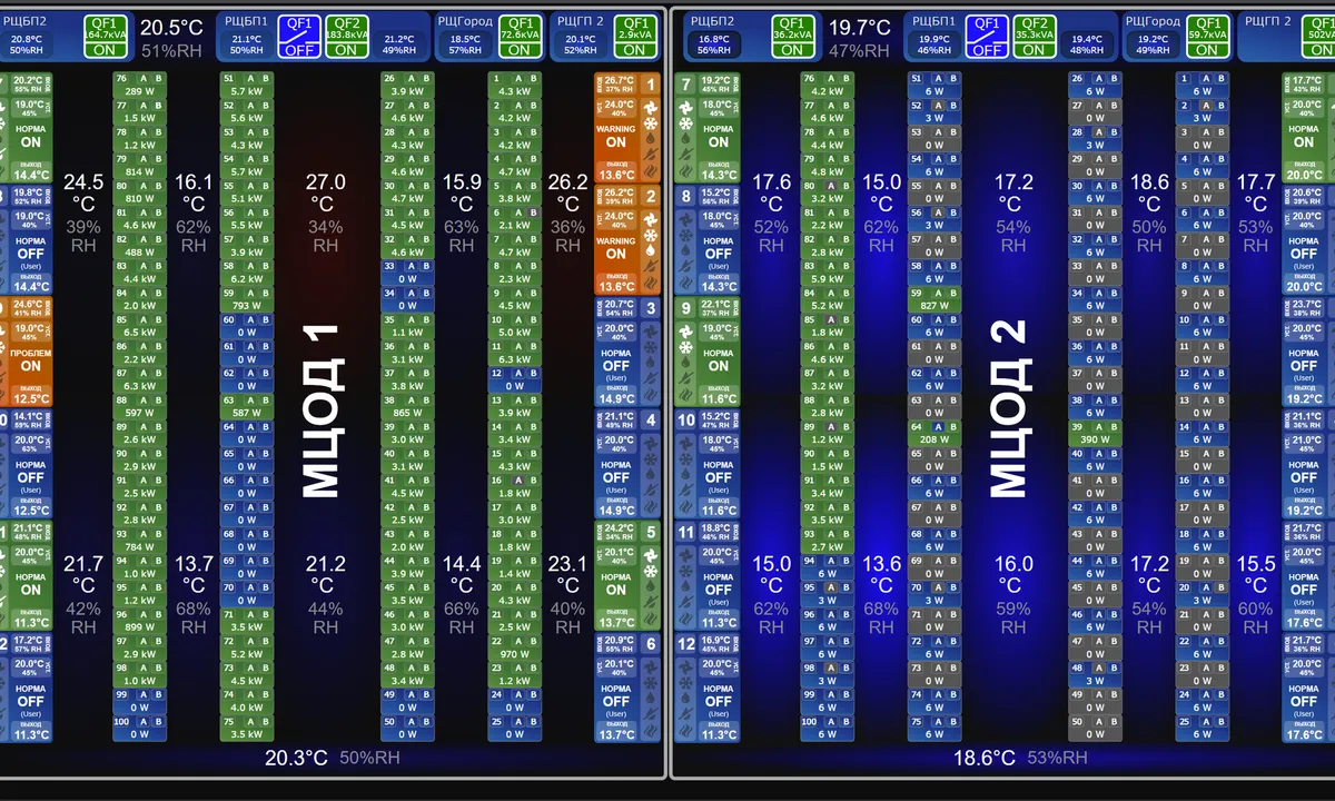 Thermal map of data-center machine halls — per-rack temperature and humidity in real time